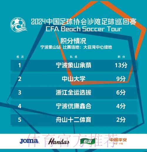 2024中国足协沙足巡回赛宁波象山站收官